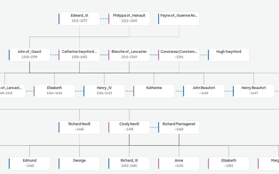 Captura de la app de árbol genealógico