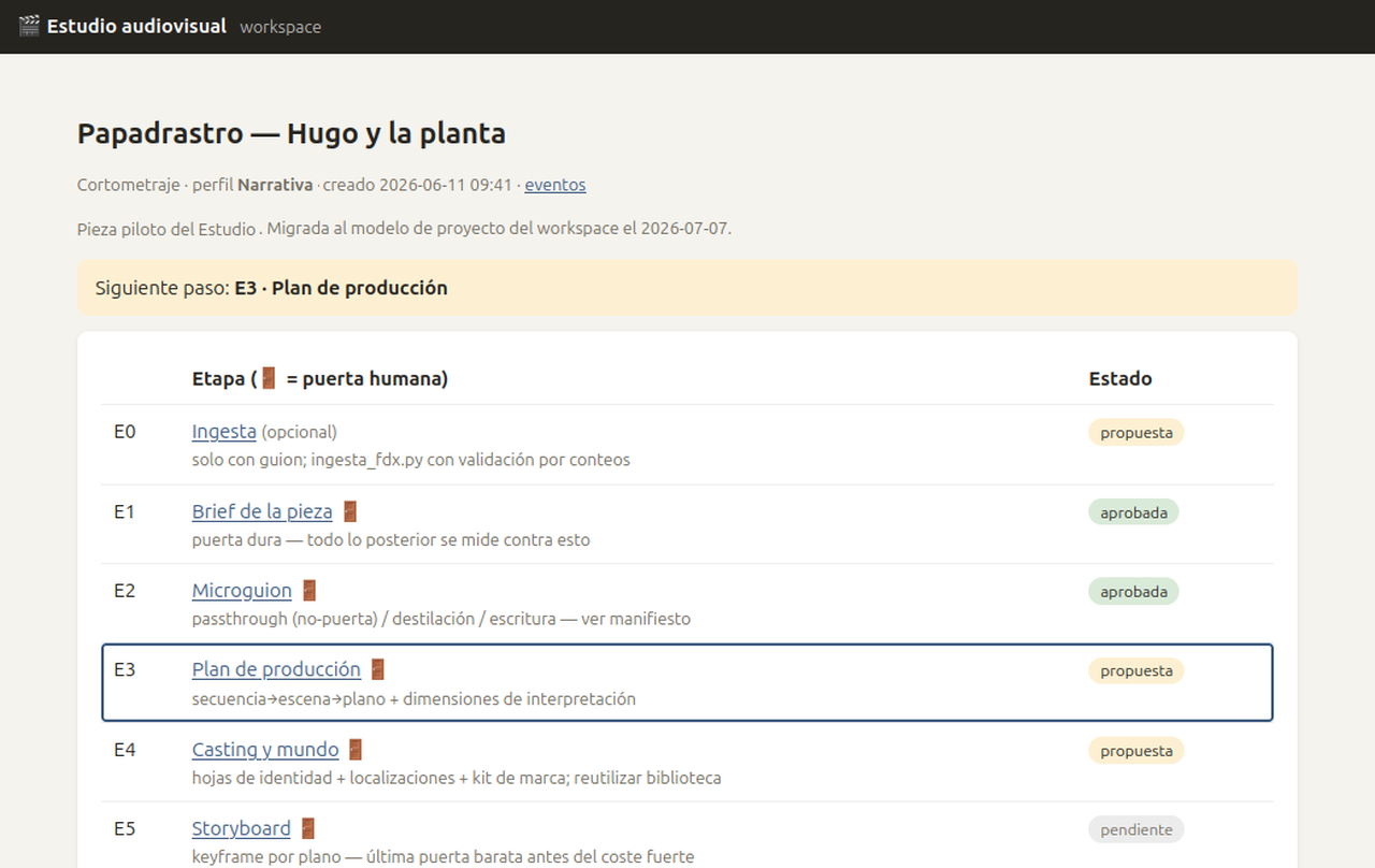Captura del estudio audiovisual con sus etapas de producción
